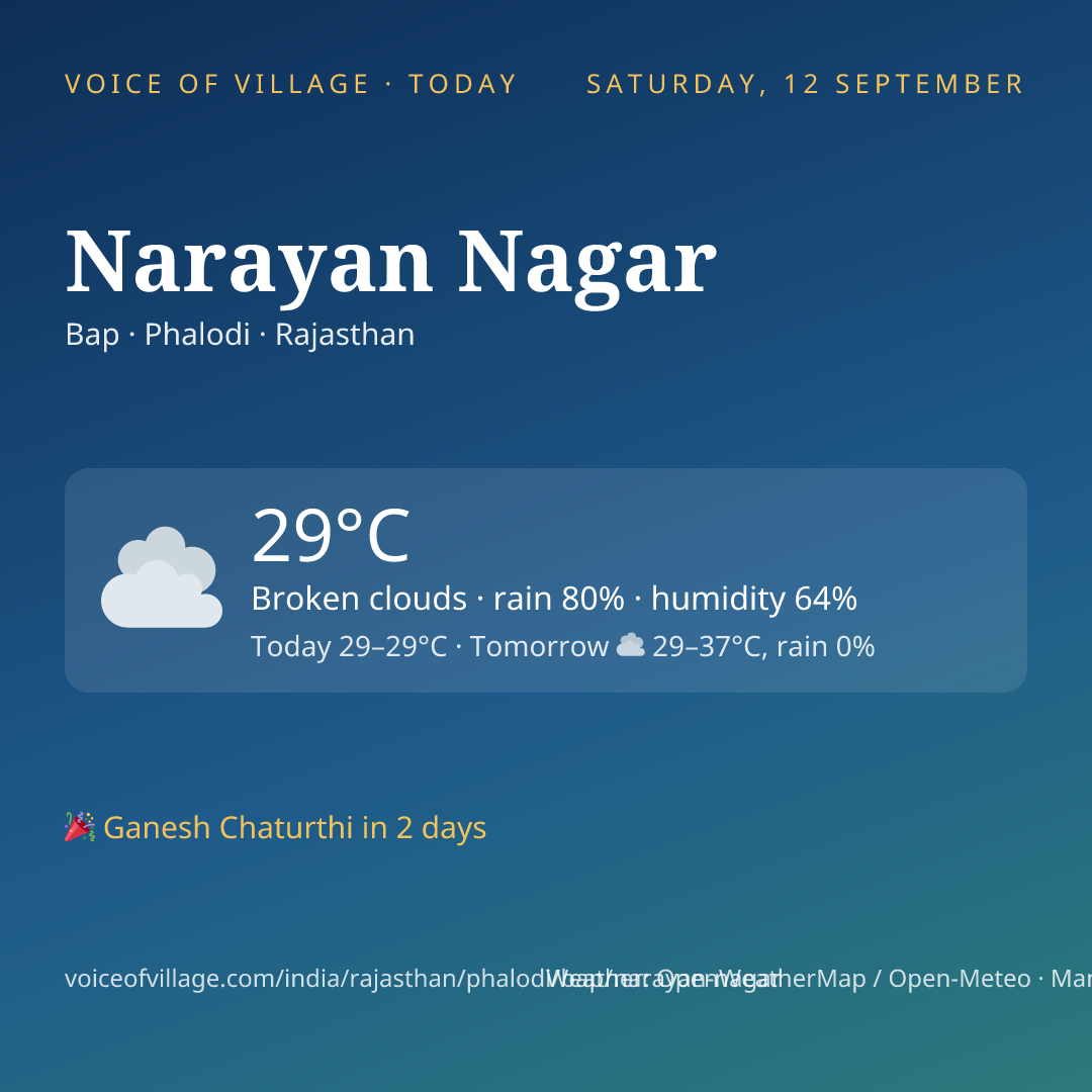 Narayan Nagar today