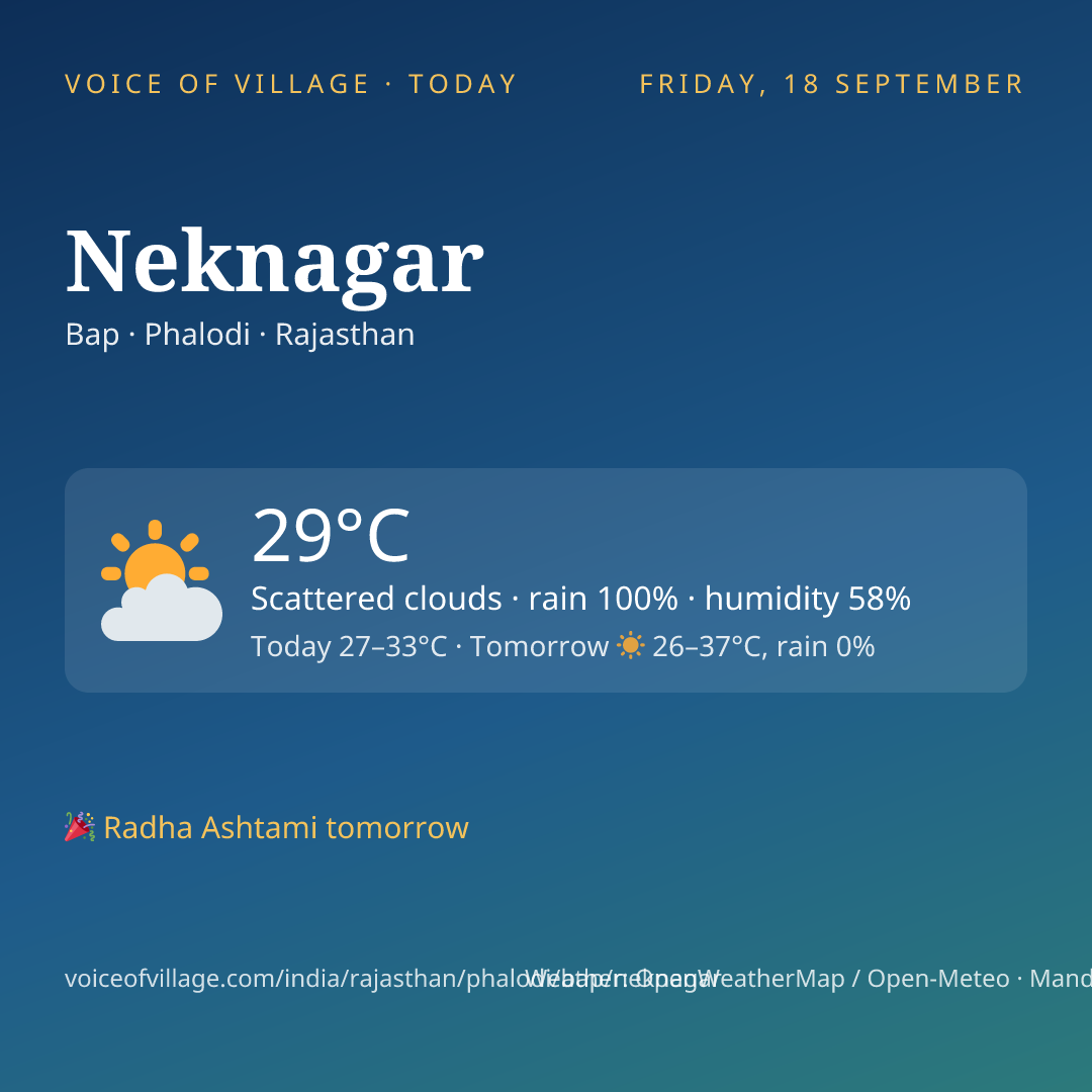 Neknagar today