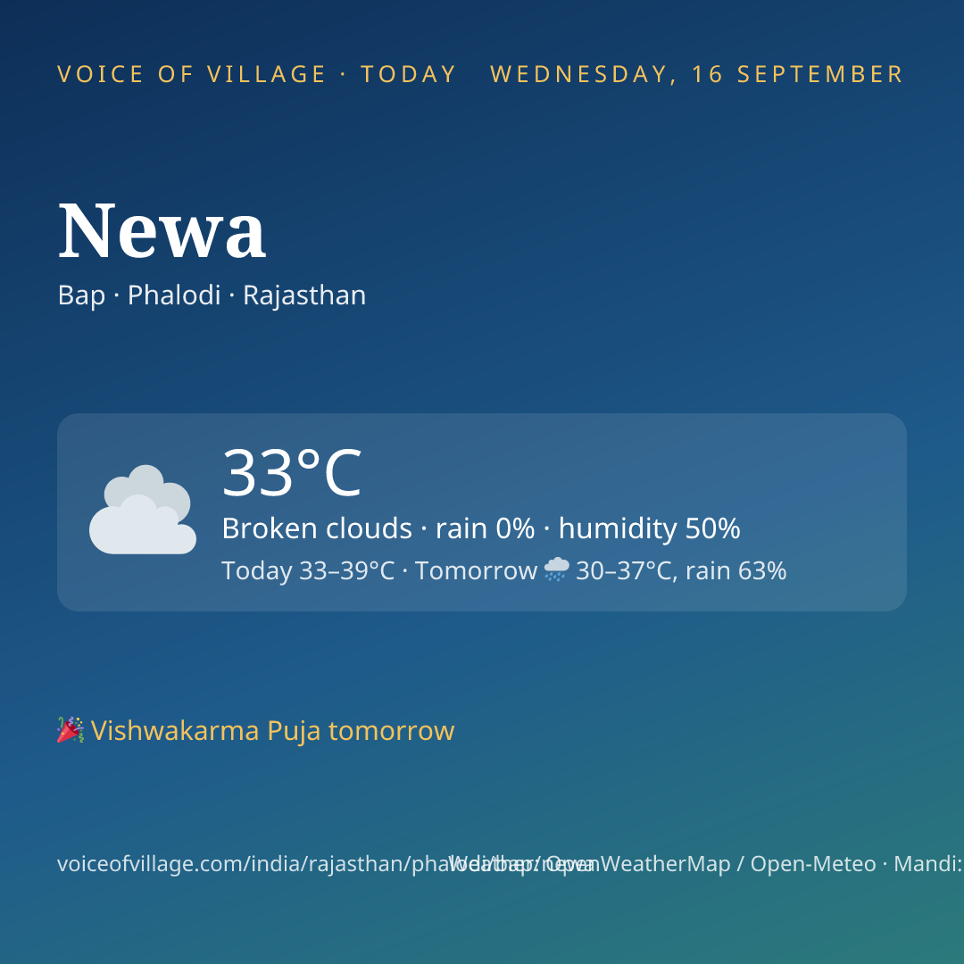 Newa today