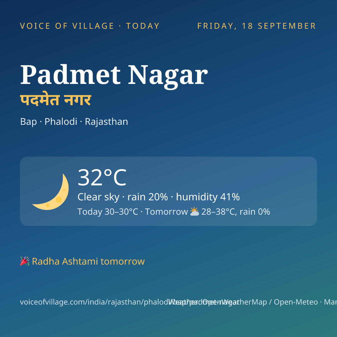 Padmet Nagar today