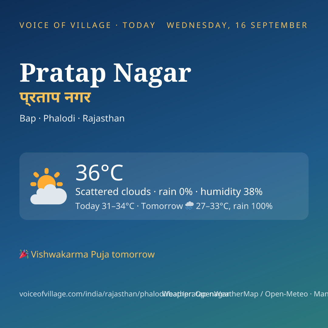Pratap Nagar today