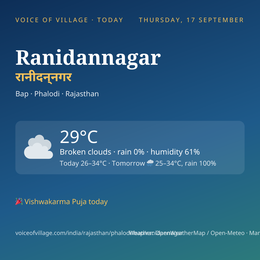 Ranidannagar today