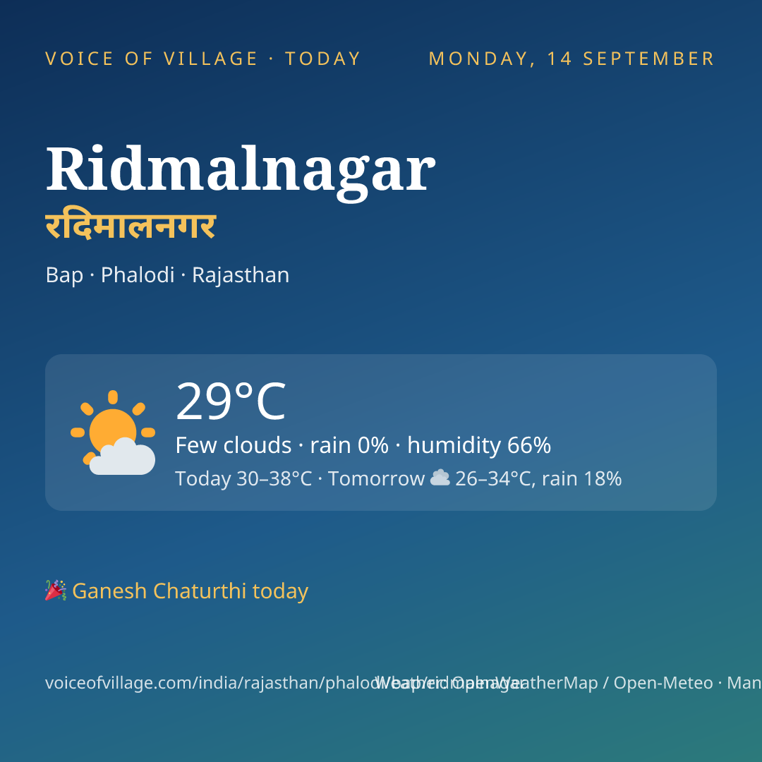Ridmalnagar today