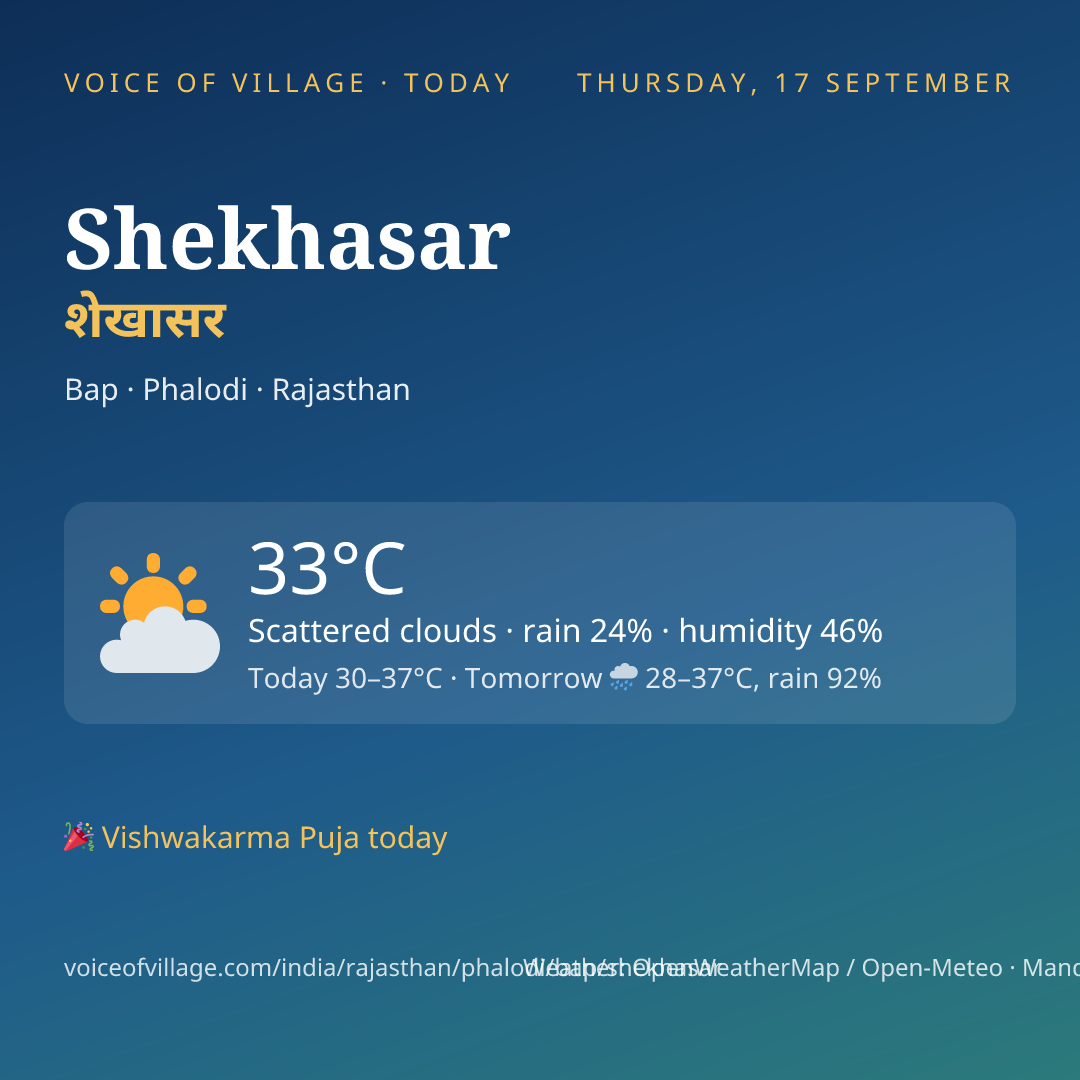 Shekhasar today