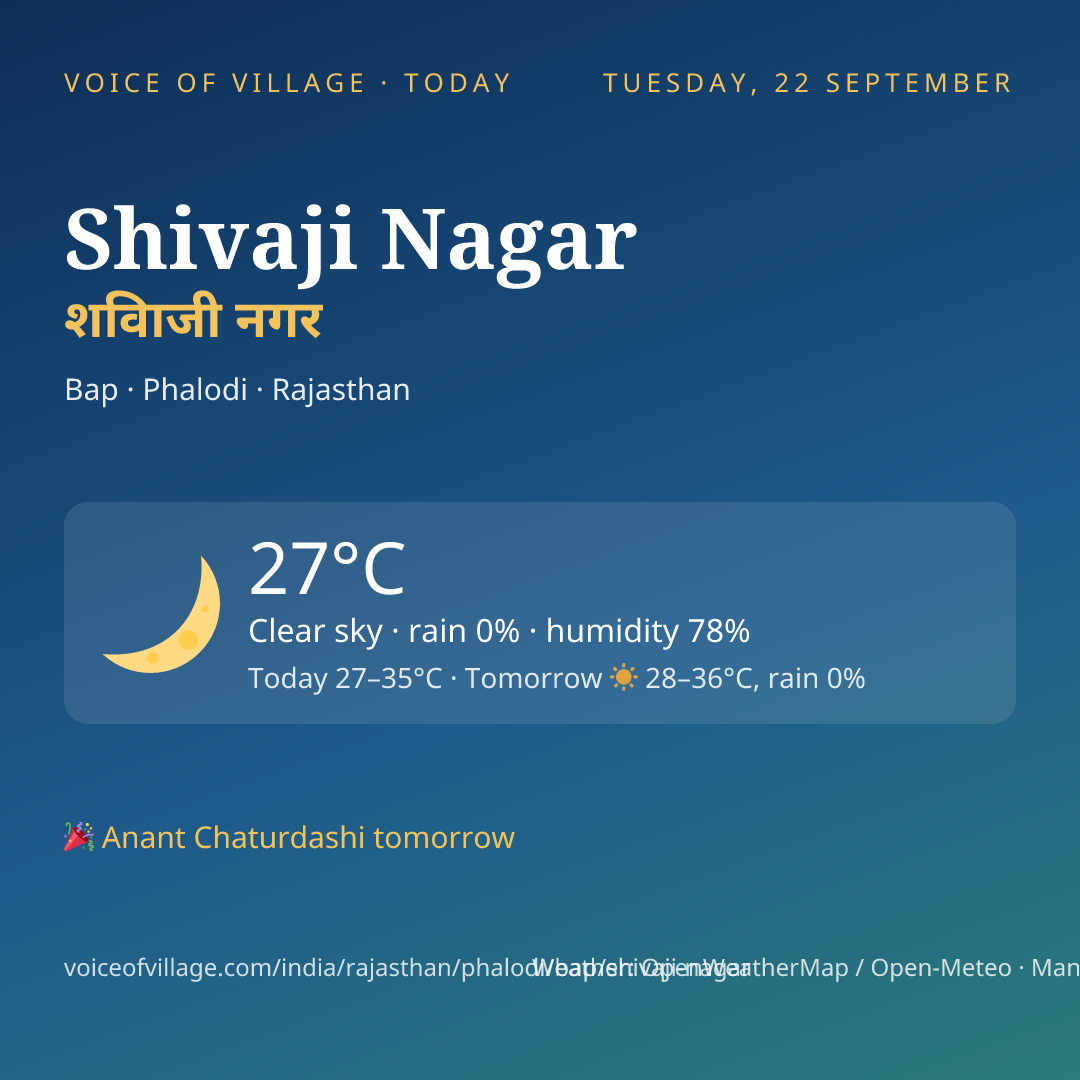 Shivaji Nagar today