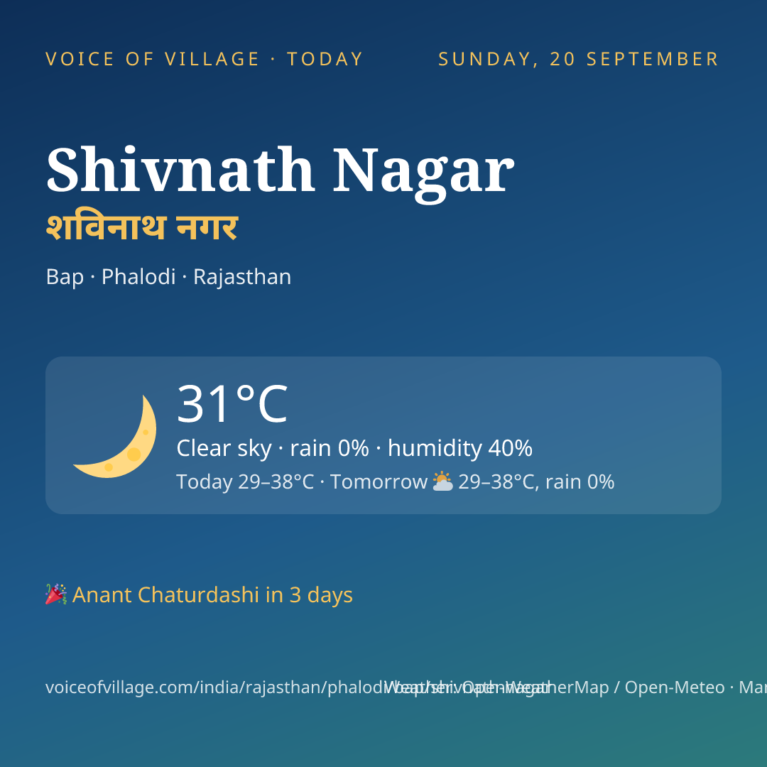 Shivnath Nagar today