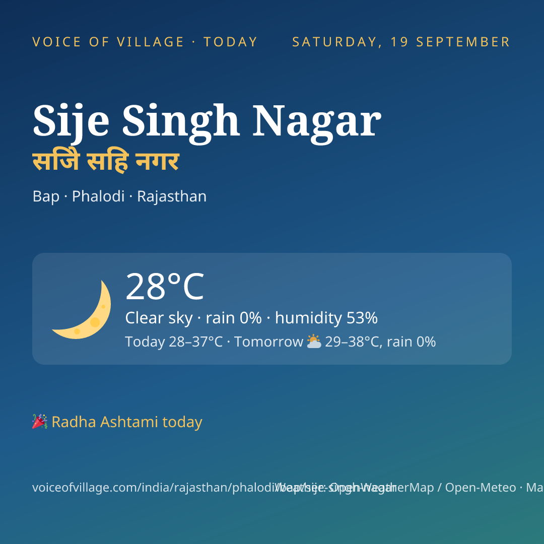 Sije Singh Nagar today