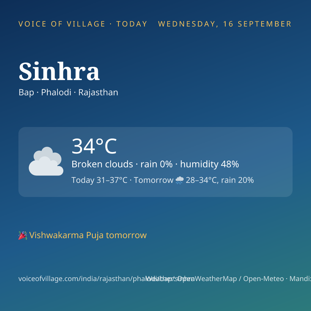Sinhra today
