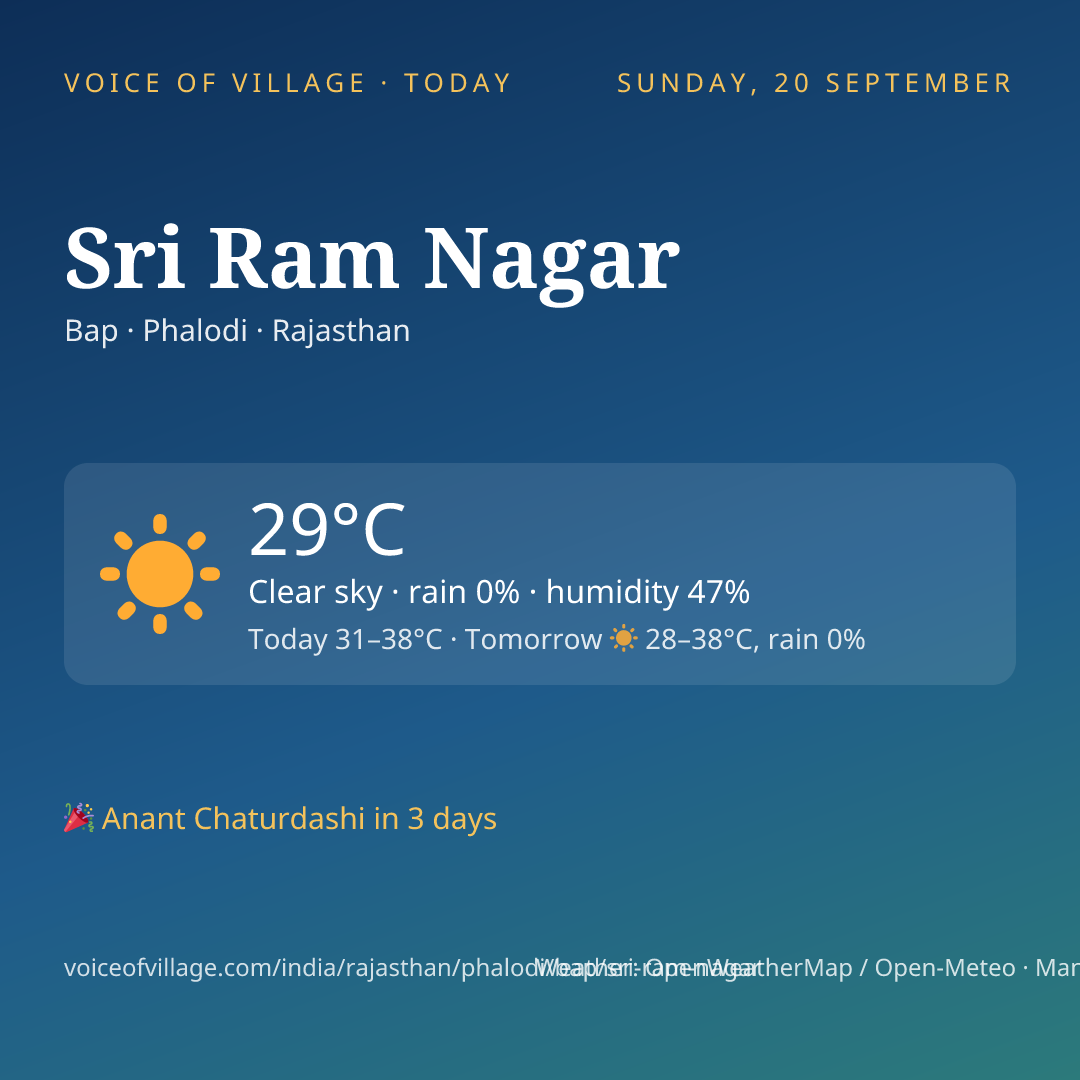 Sri Ram Nagar today