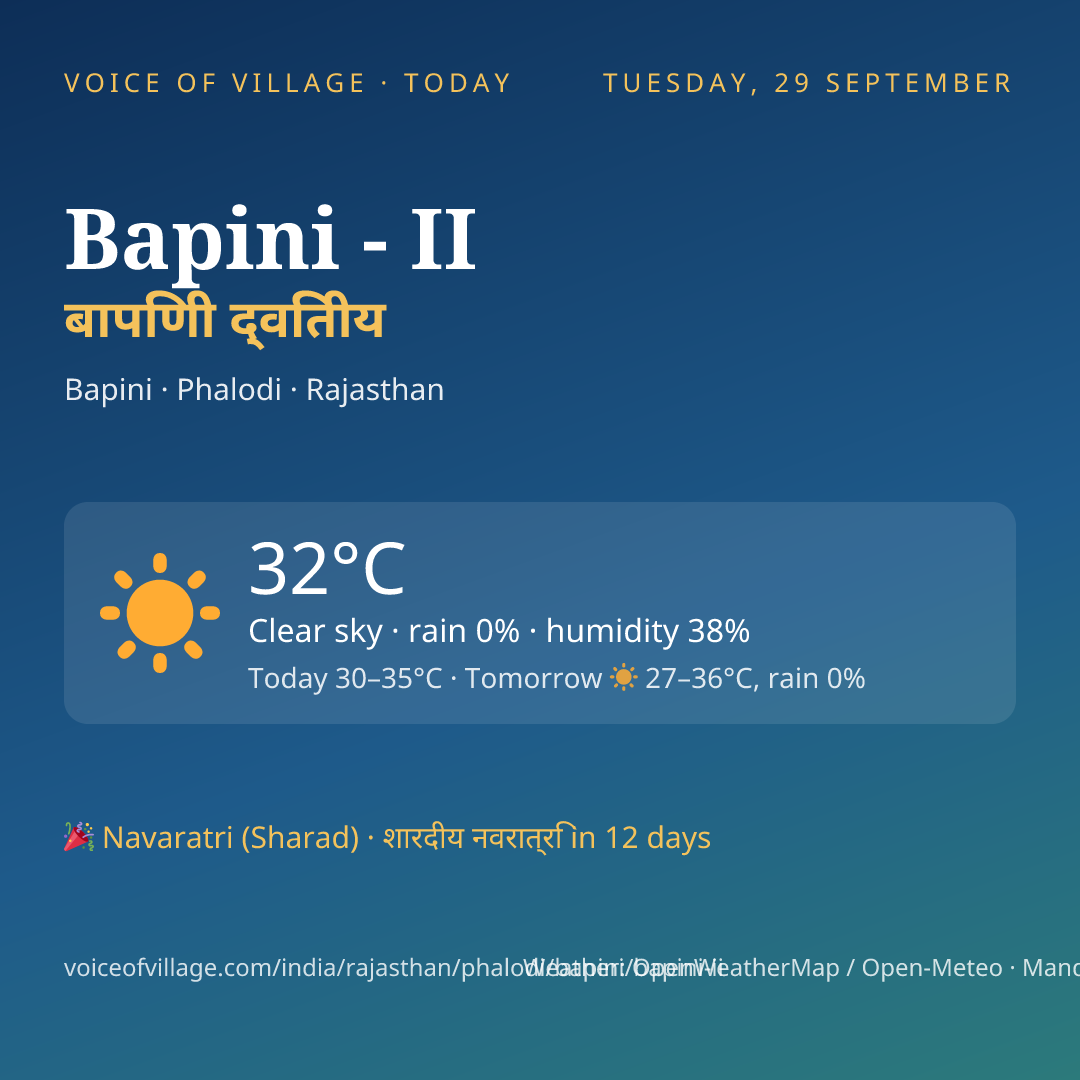 Bapini - II today