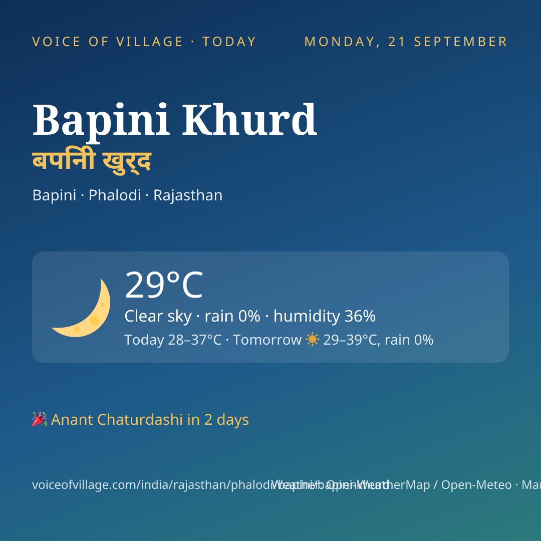Bapini Khurd today