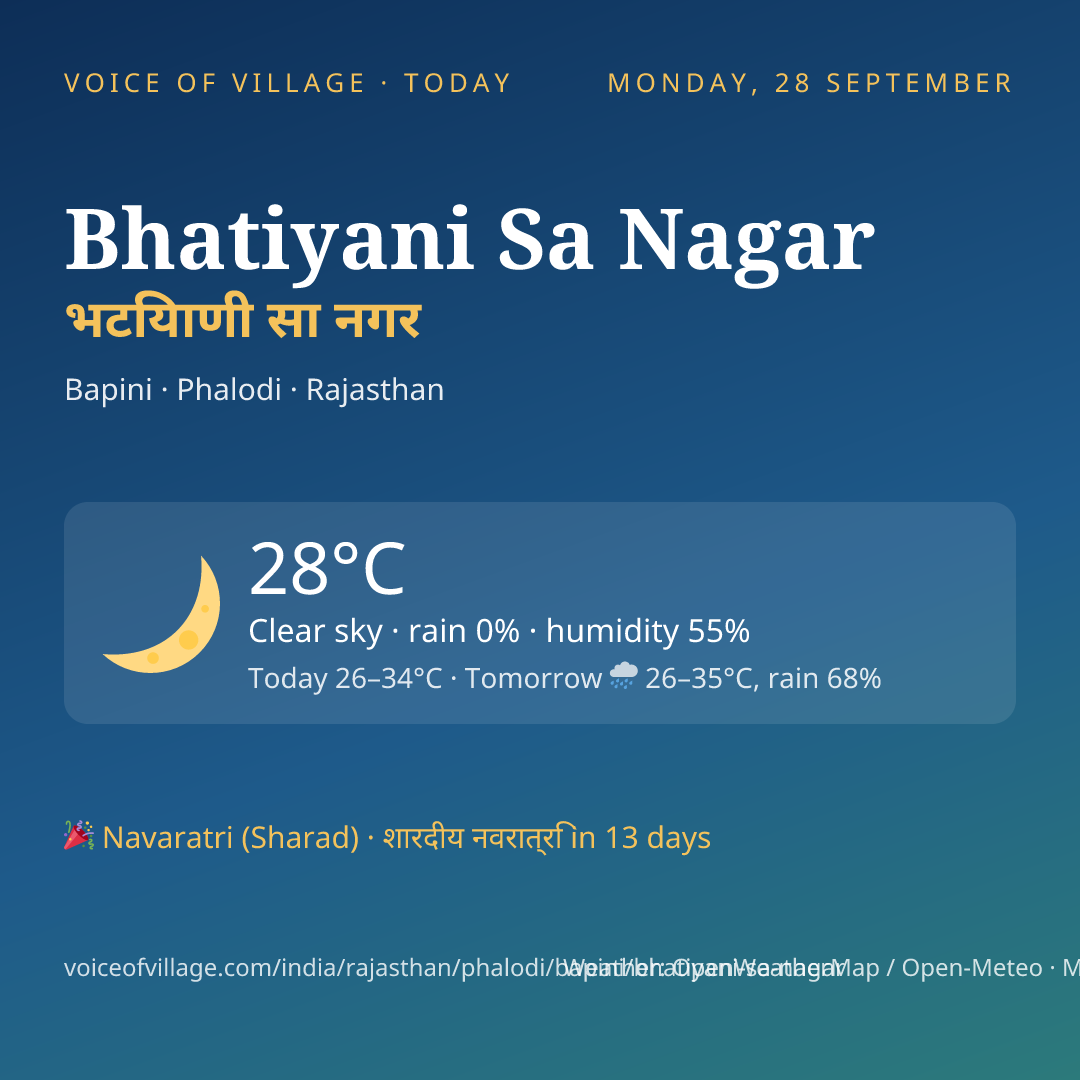 Bhatiyani Sa Nagar today