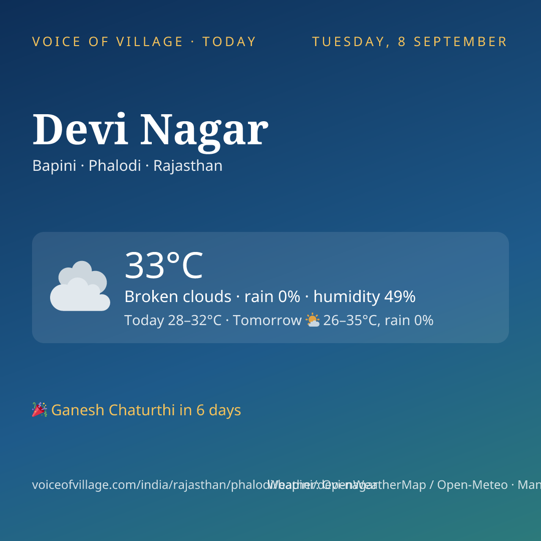 Devi Nagar today