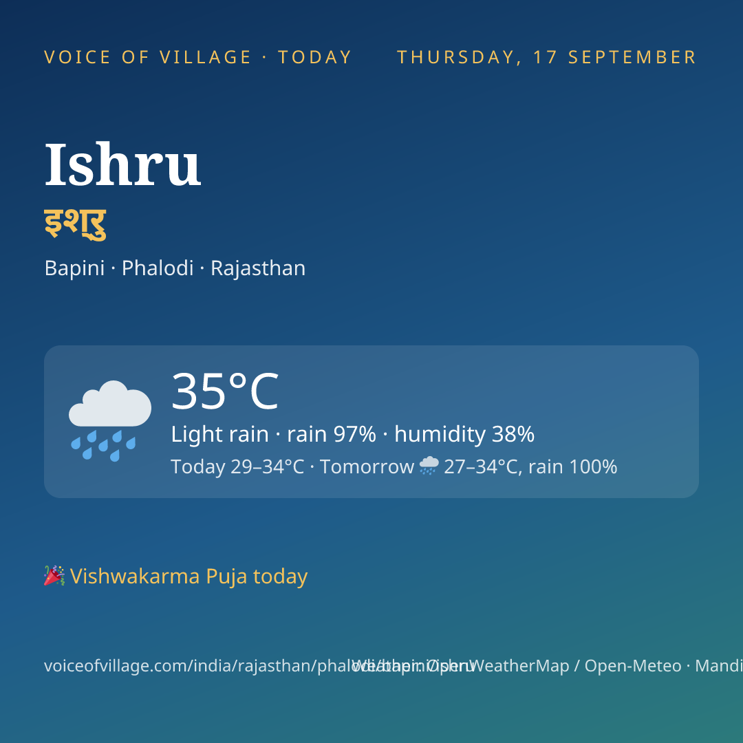 Ishru today