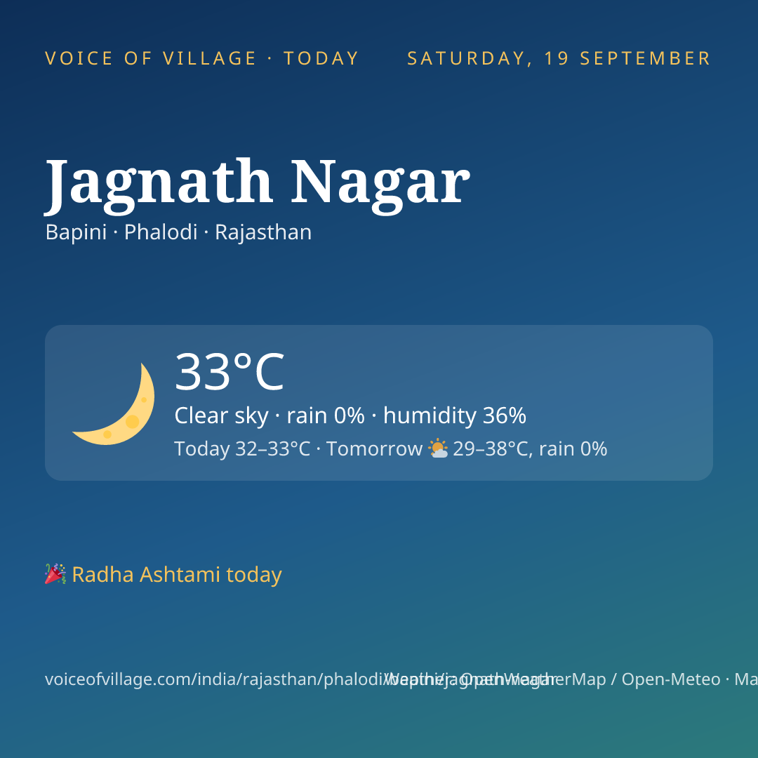 Jagnath Nagar today