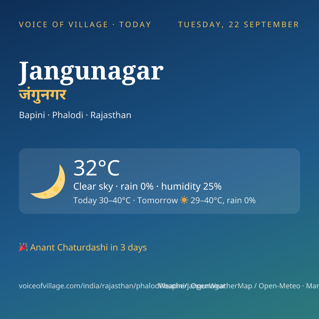 Jangunagar today