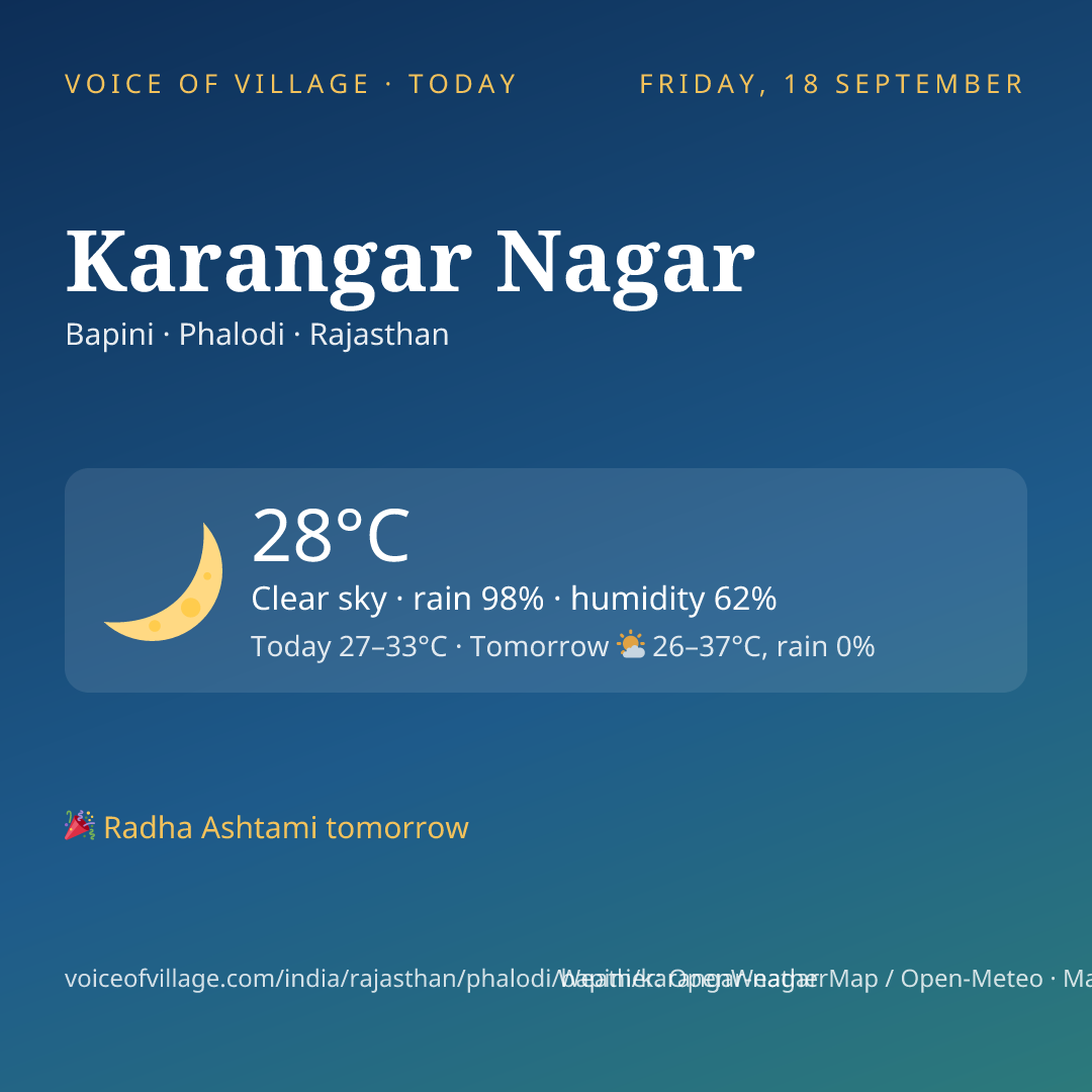 Karangar Nagar today