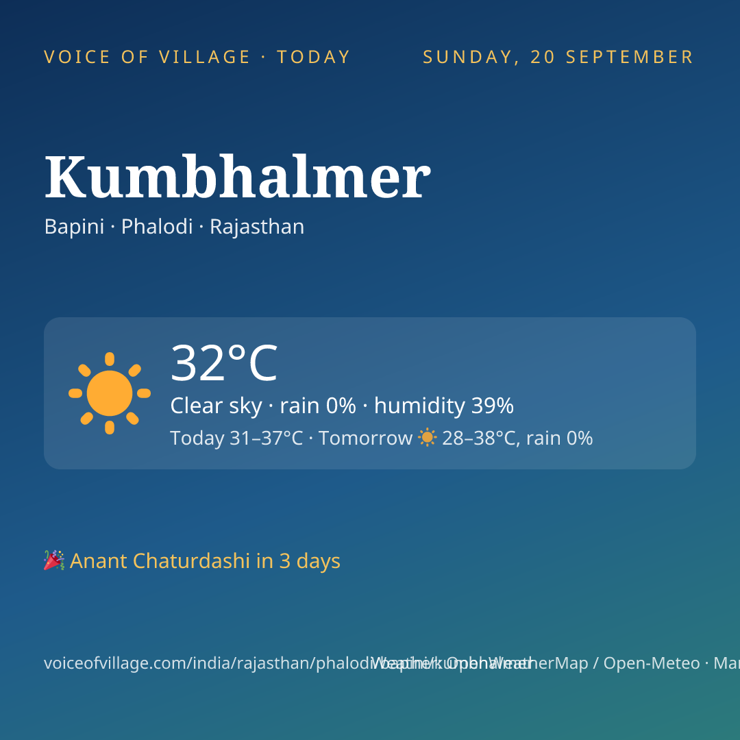 Kumbhalmer today