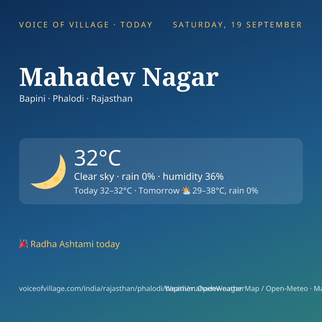 Mahadev Nagar today