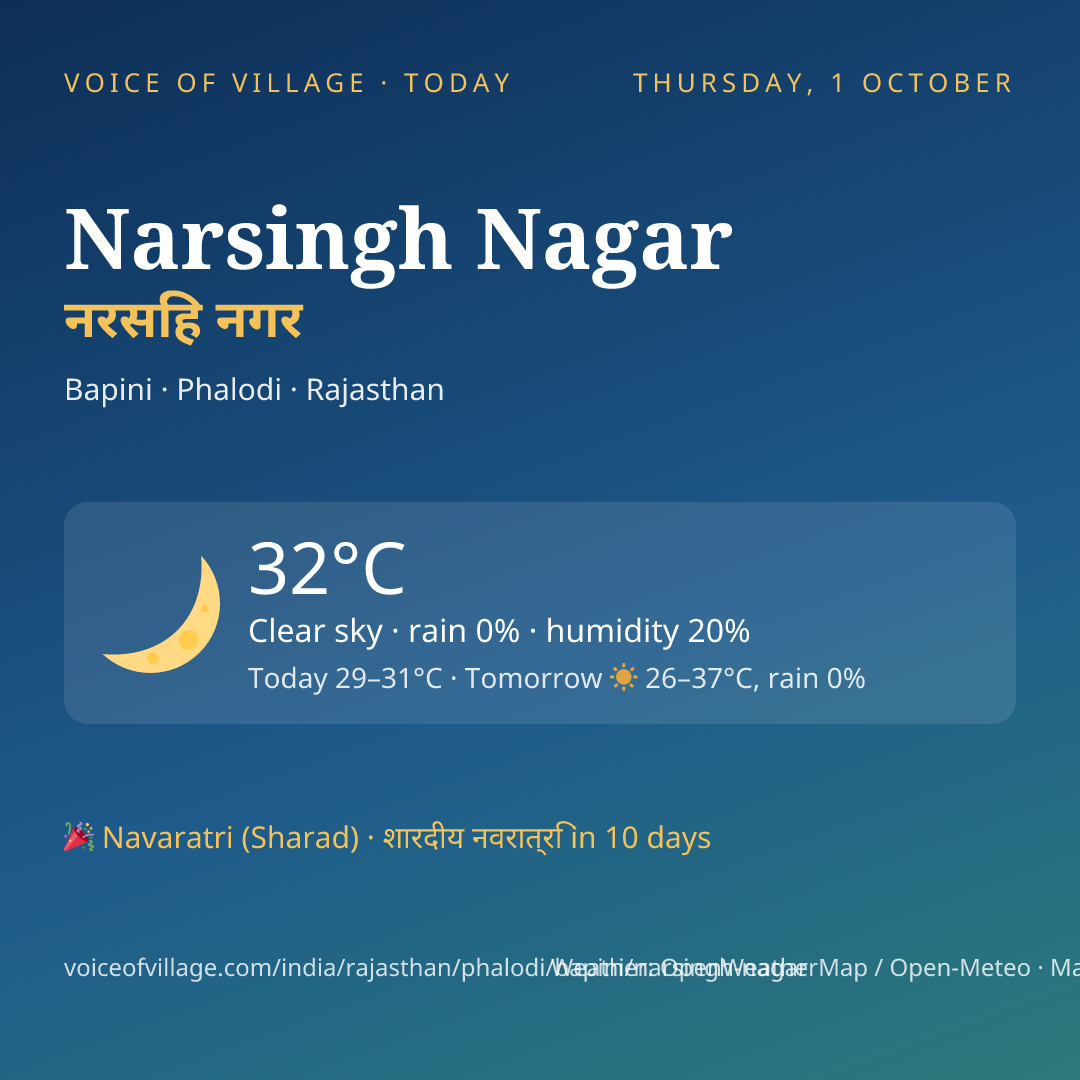 Narsingh Nagar today