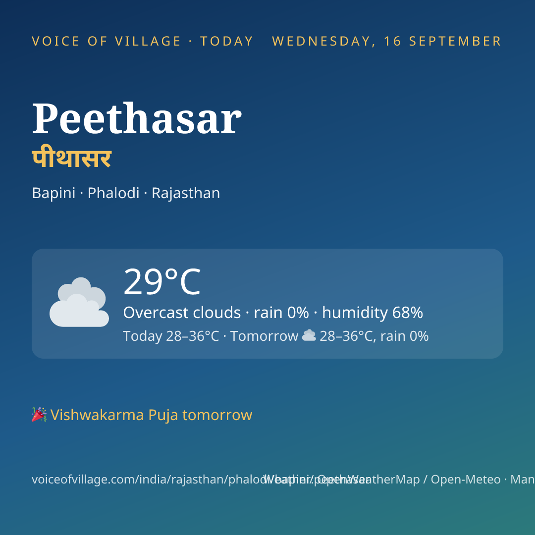 Peethasar today