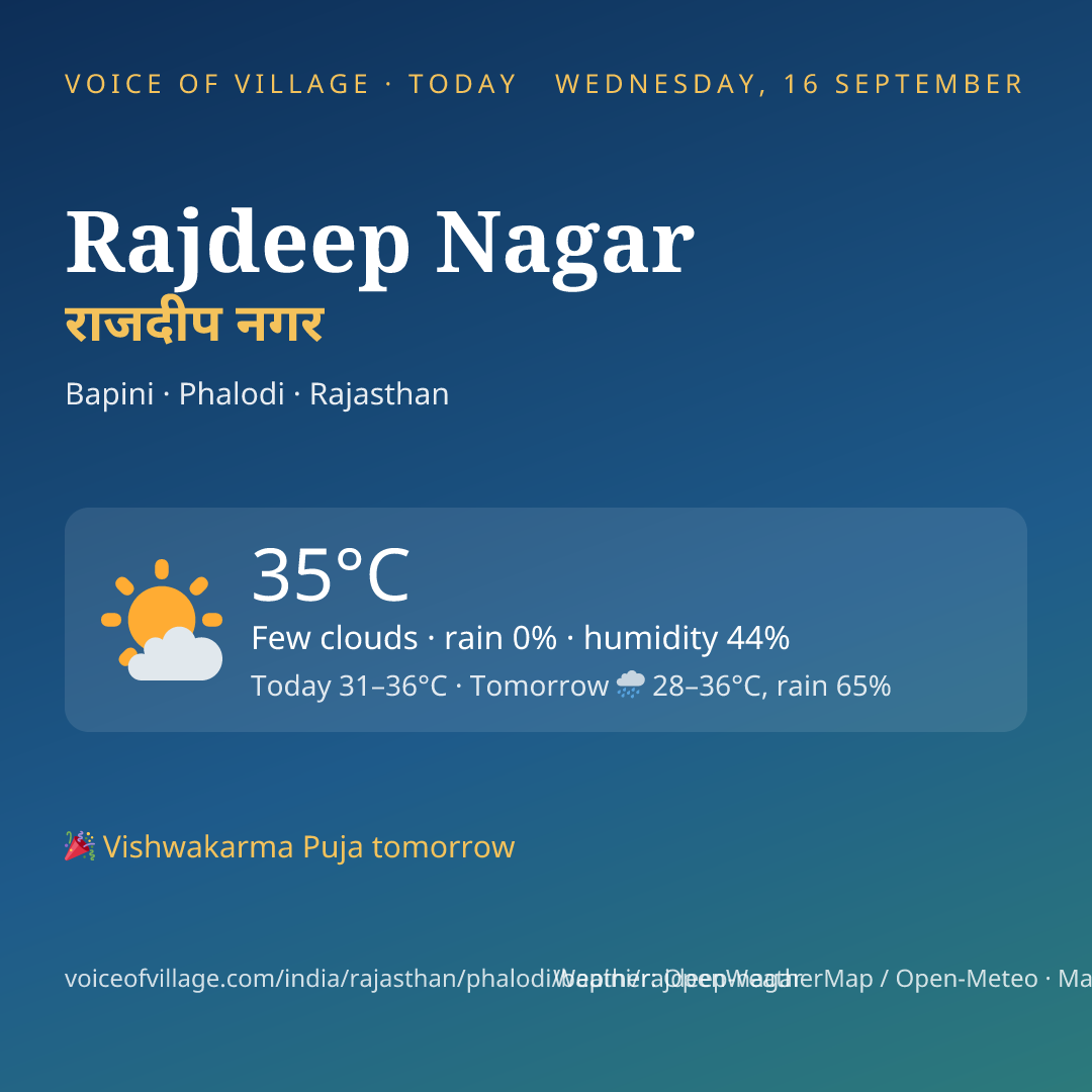 Rajdeep Nagar today