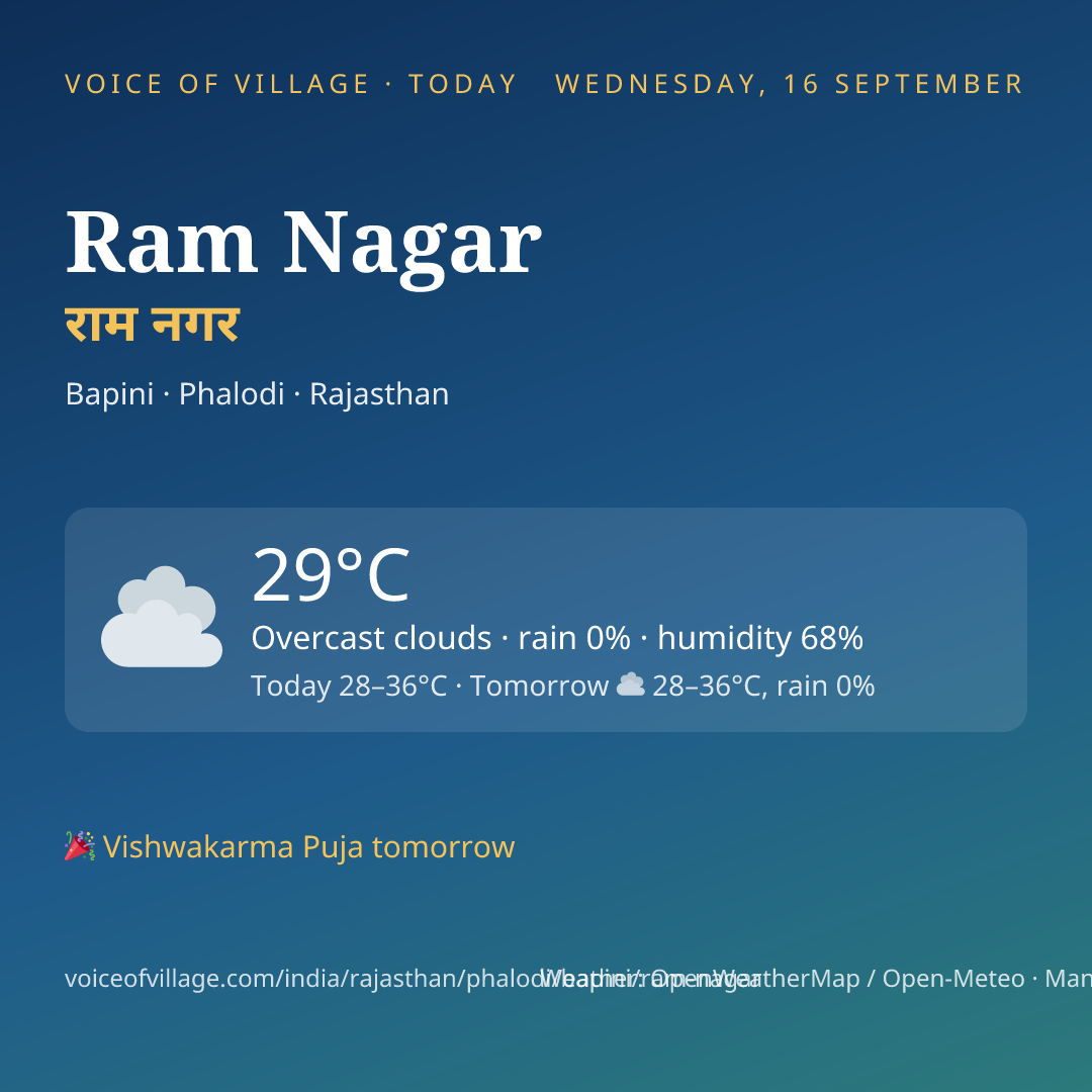Ram Nagar today
