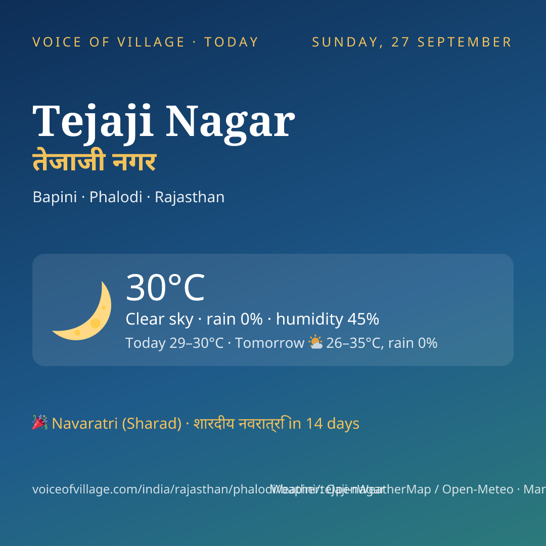 Tejaji Nagar today
