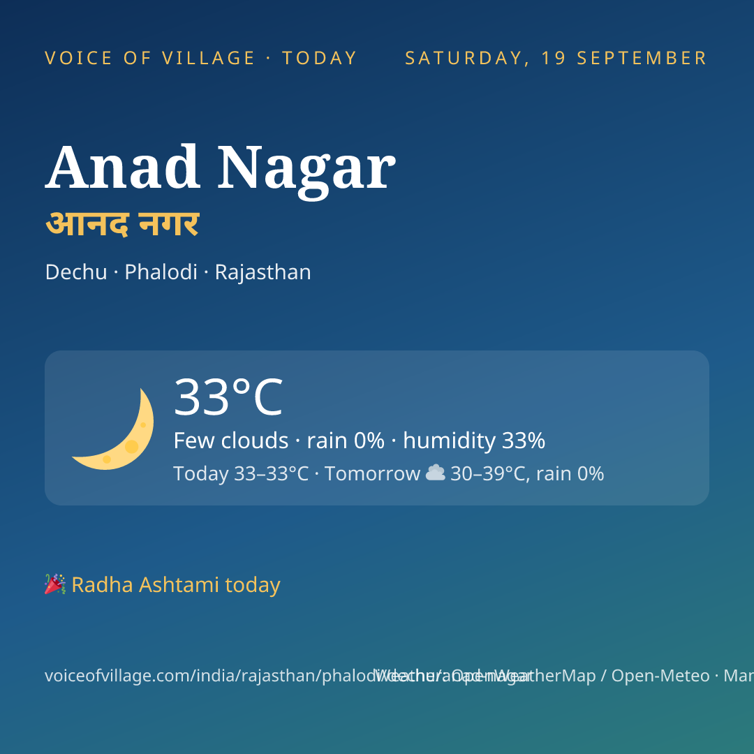 Anad Nagar today