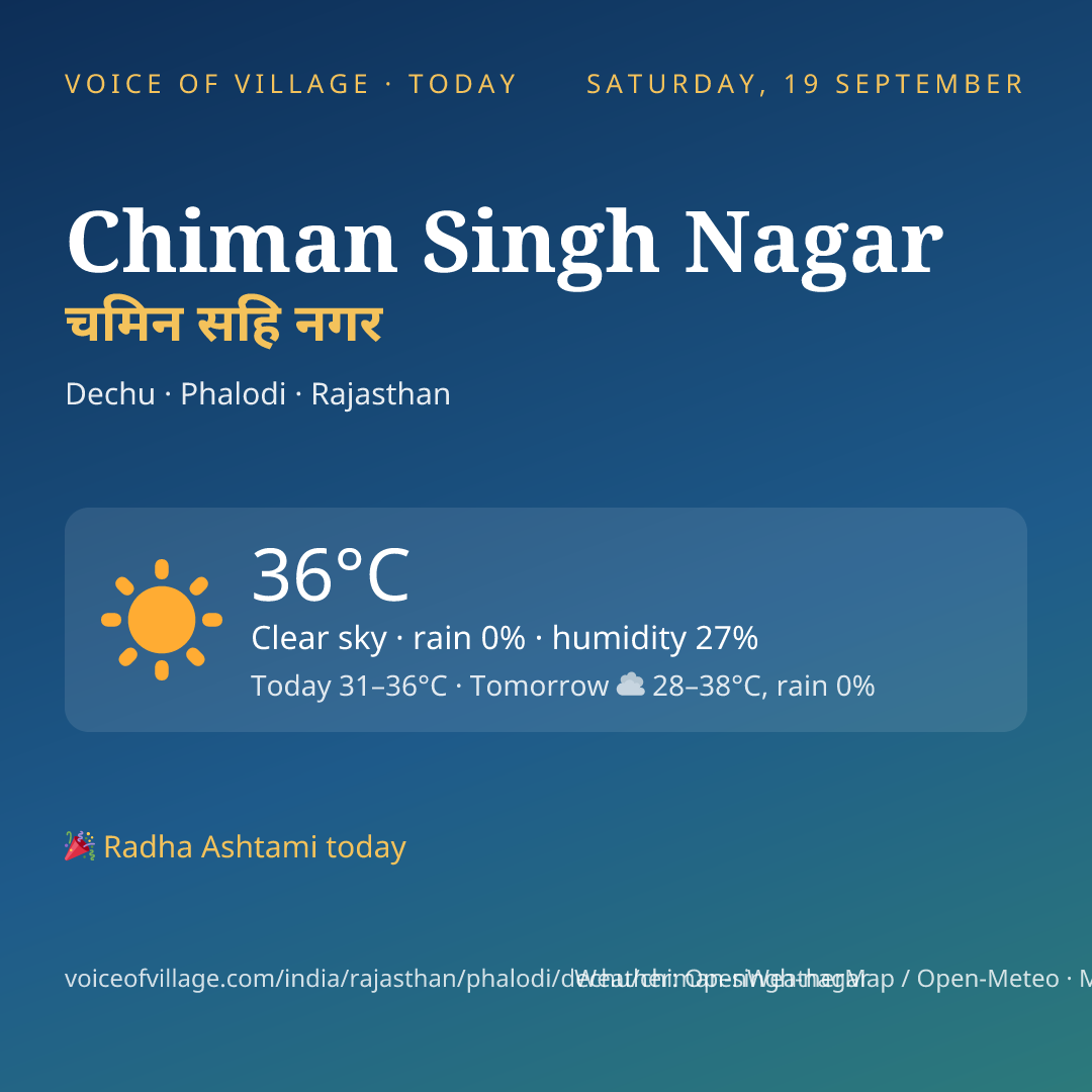 Chiman Singh Nagar today
