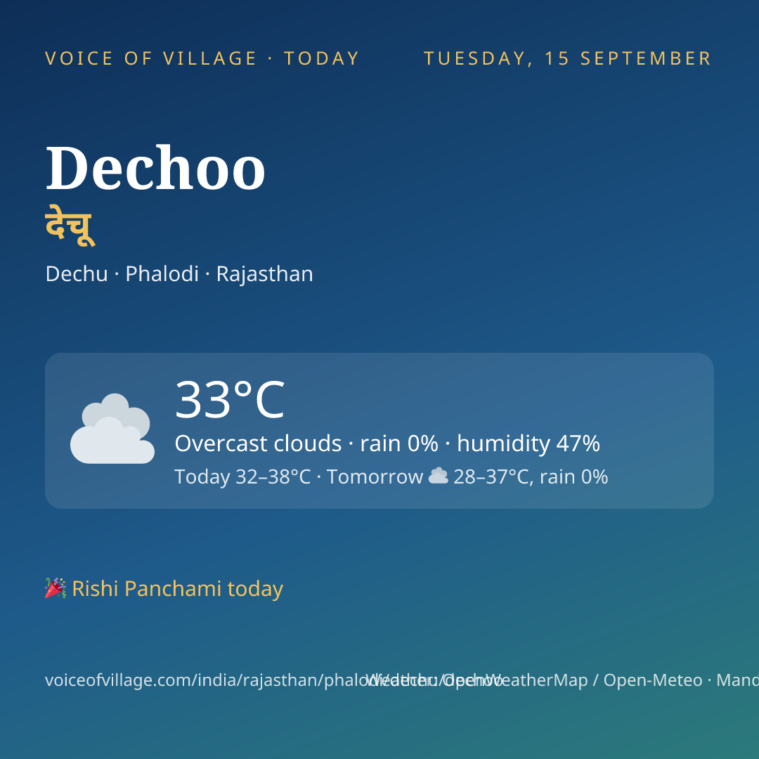 Dechoo today