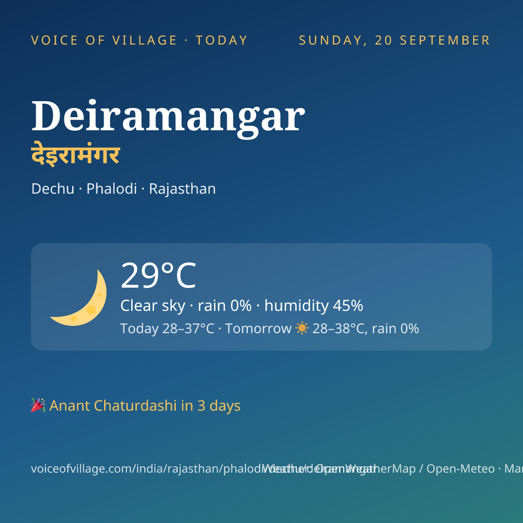 Deiramangar today