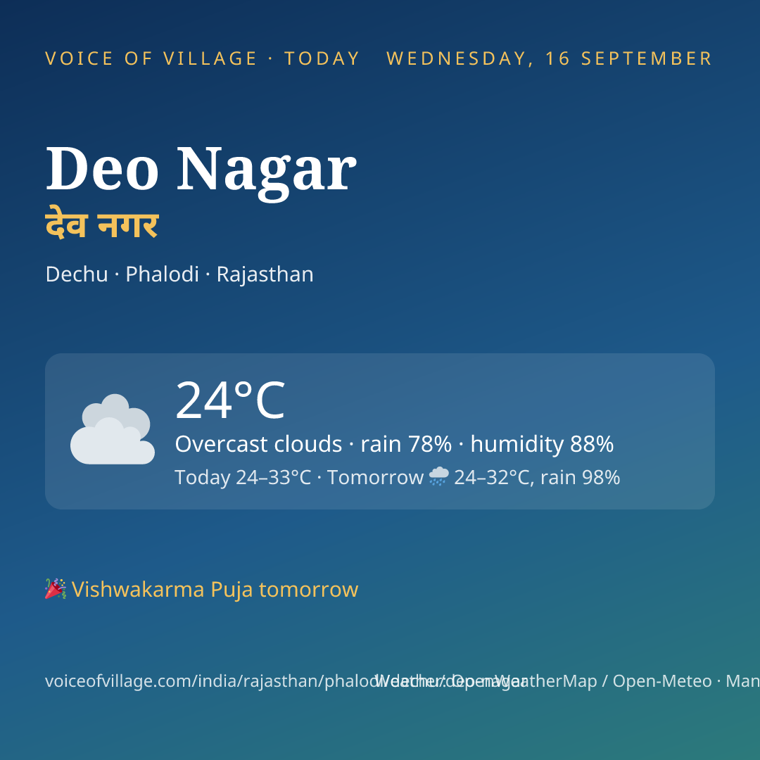 Deo Nagar today