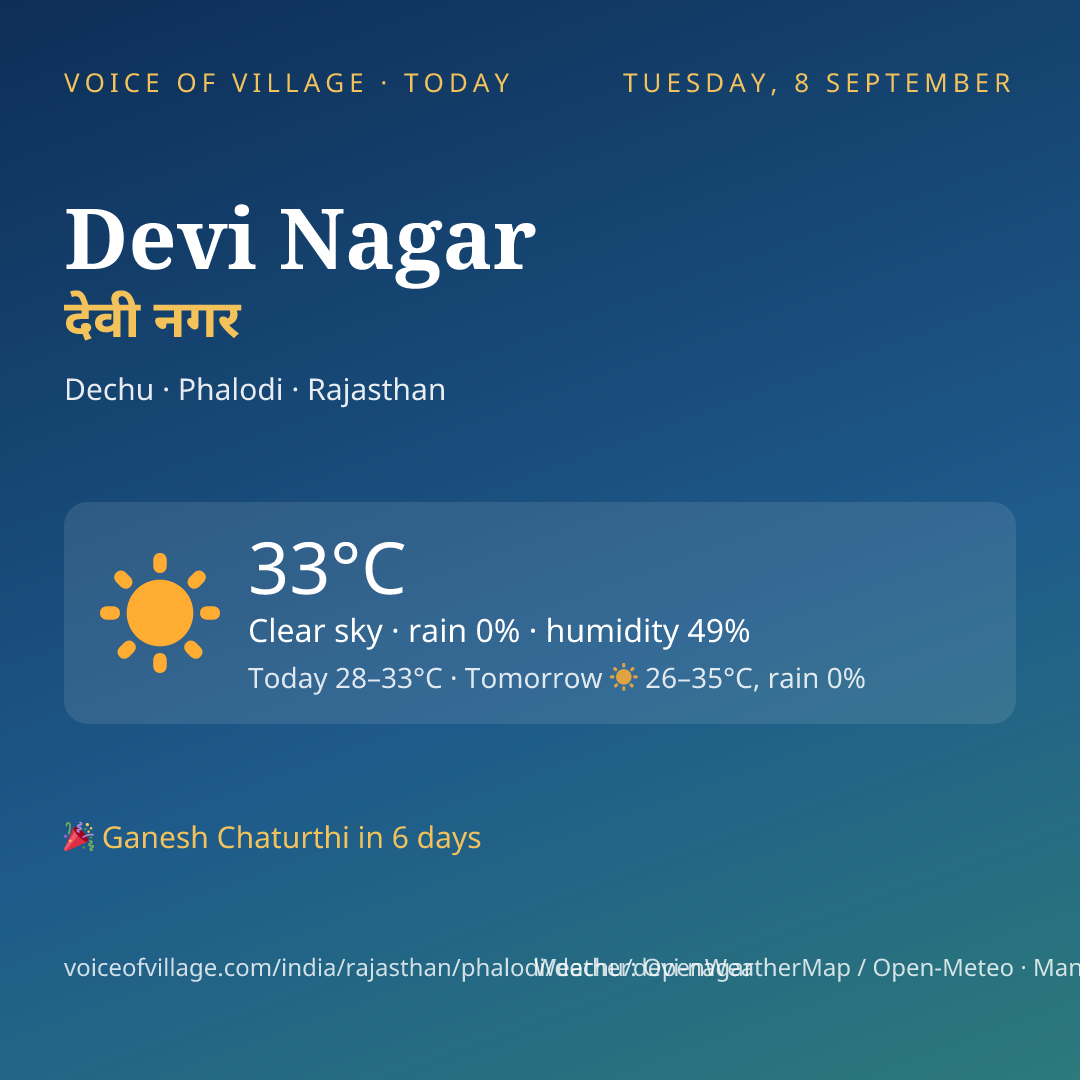 Devi Nagar today
