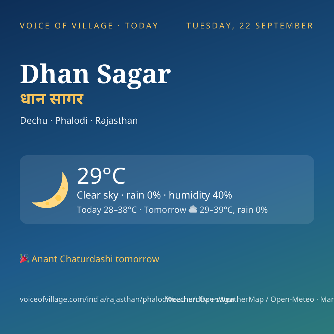 Dhan Sagar today