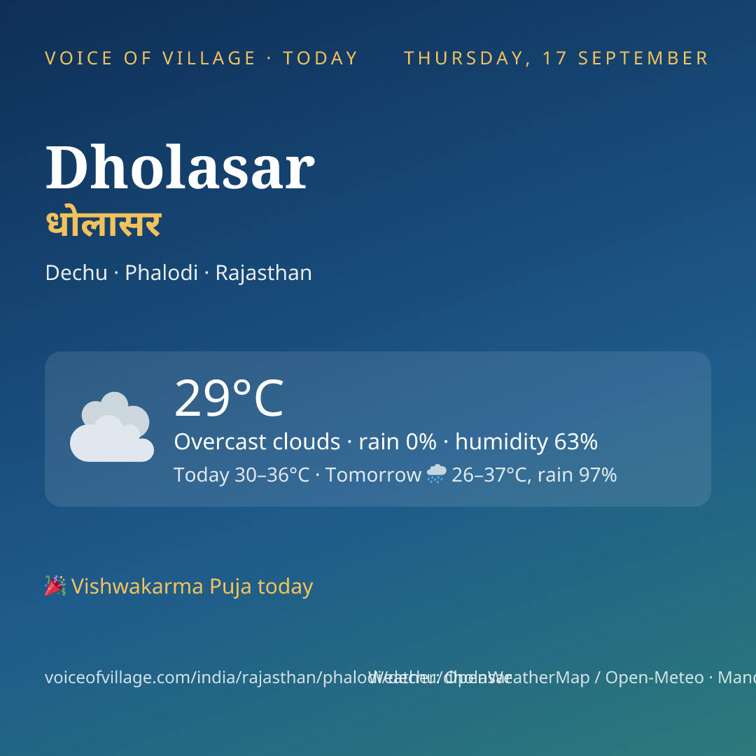 Dholasar today