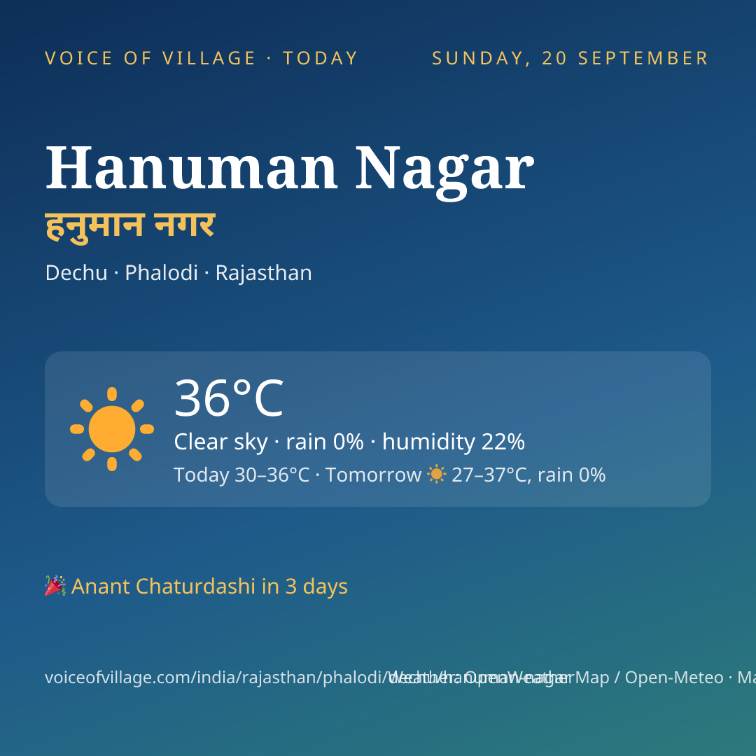 Hanuman Nagar today