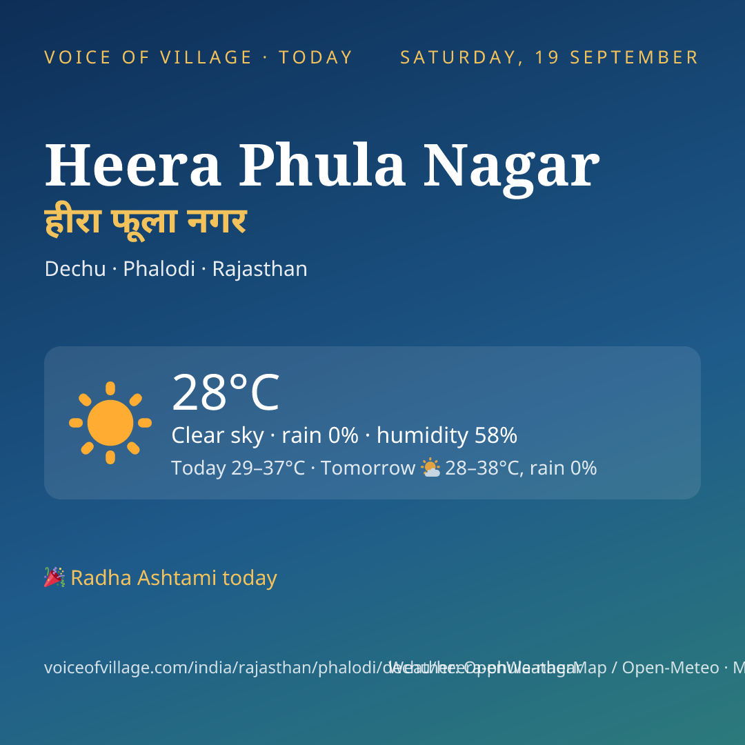 Heera Phula Nagar today