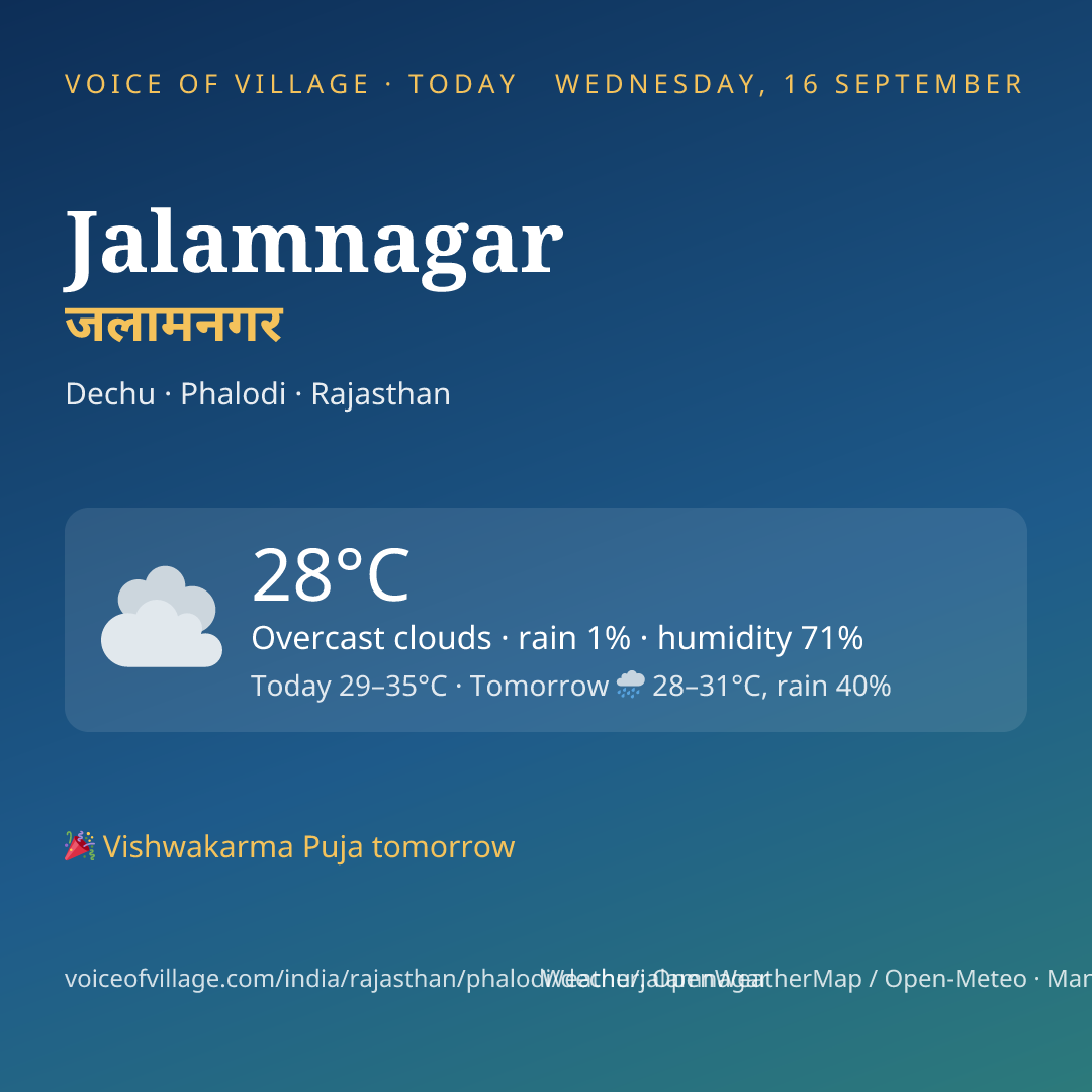 Jalamnagar today