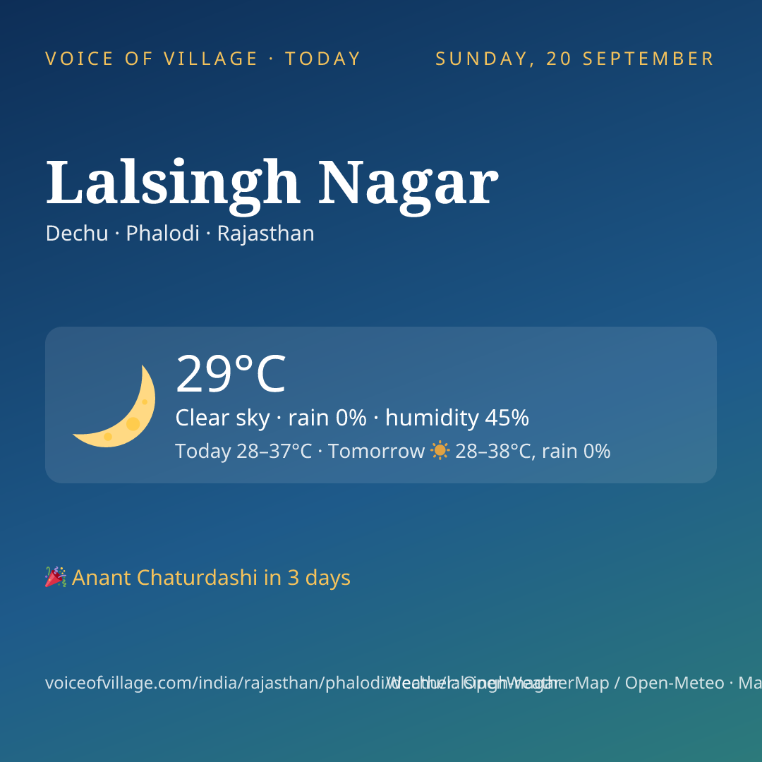 Lalsingh Nagar today