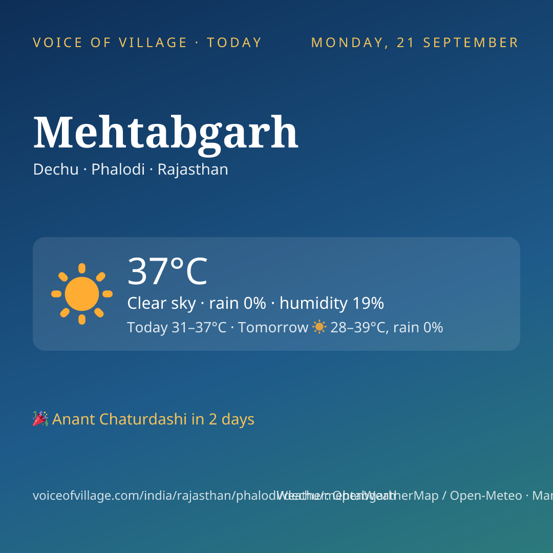 Mehtabgarh today