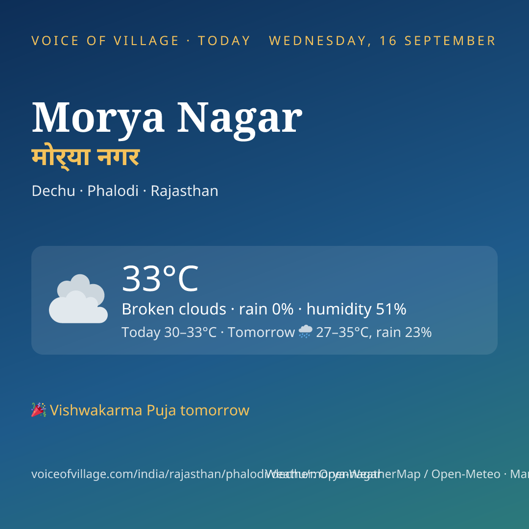 Morya Nagar today