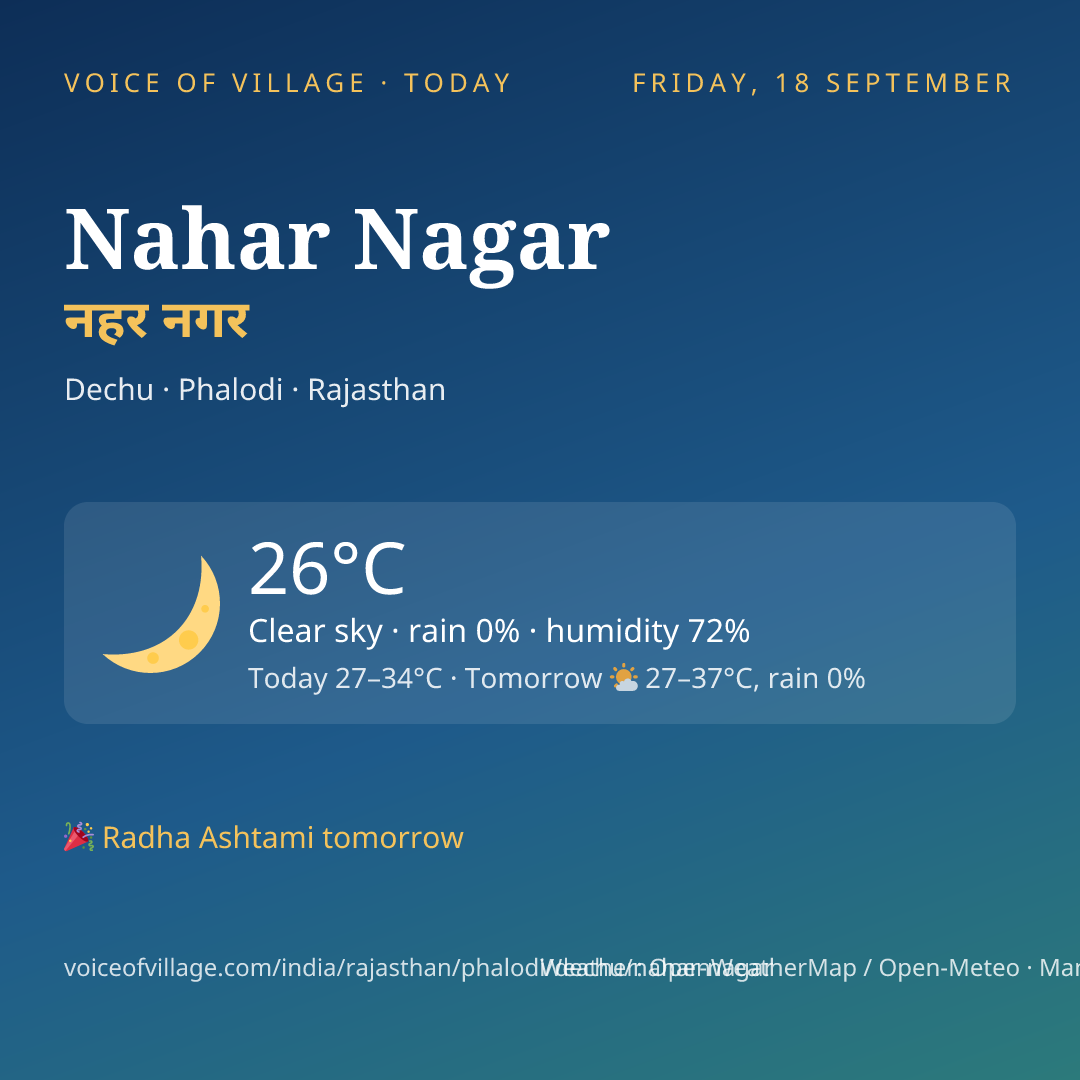 Nahar Nagar today