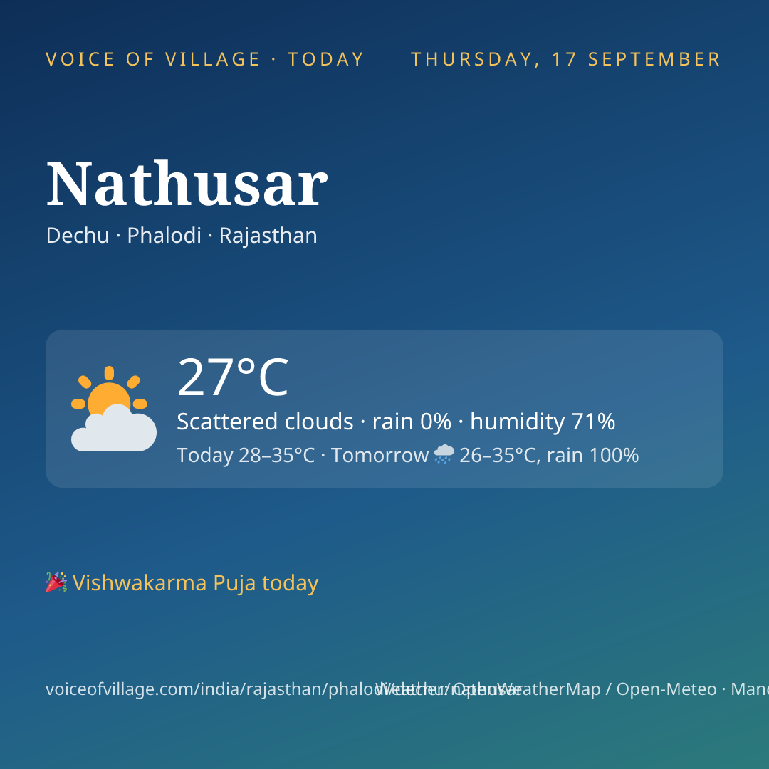Nathusar today