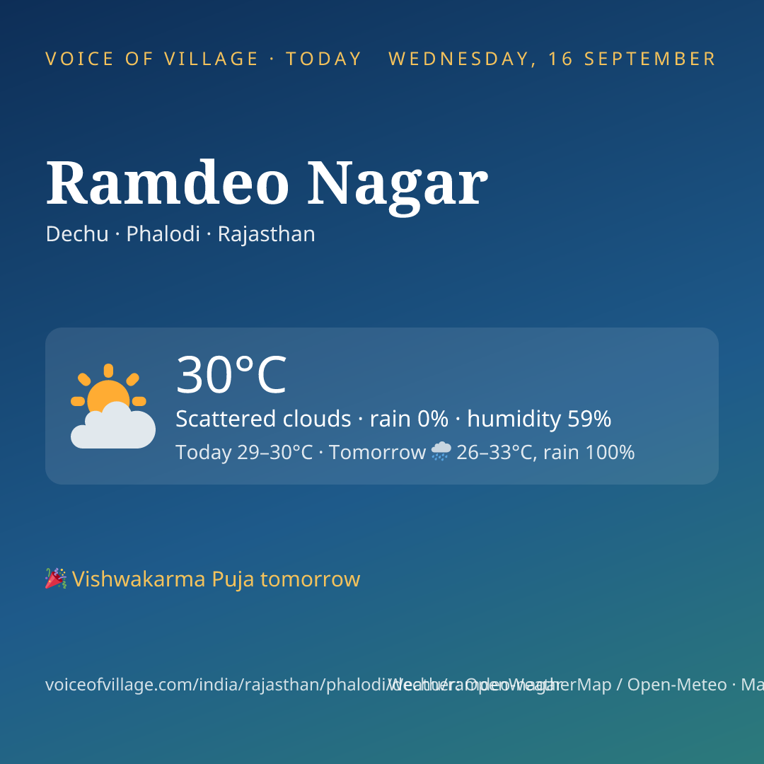 Ramdeo Nagar today