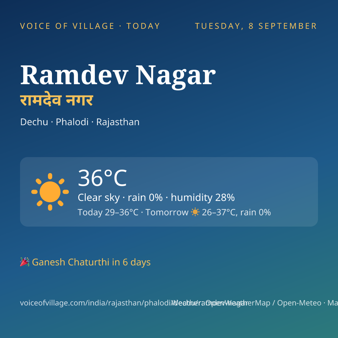 Ramdev Nagar today