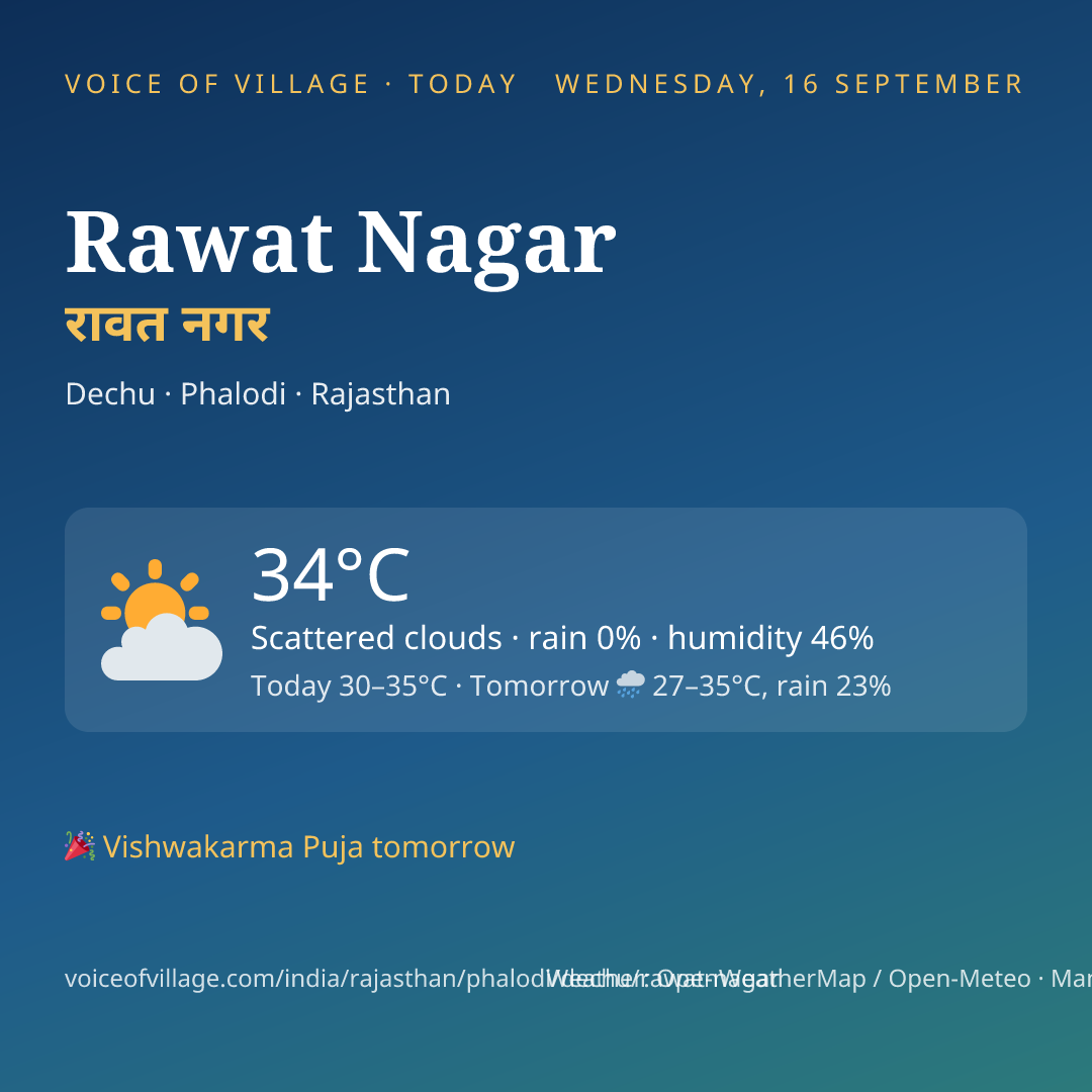 Rawat Nagar today