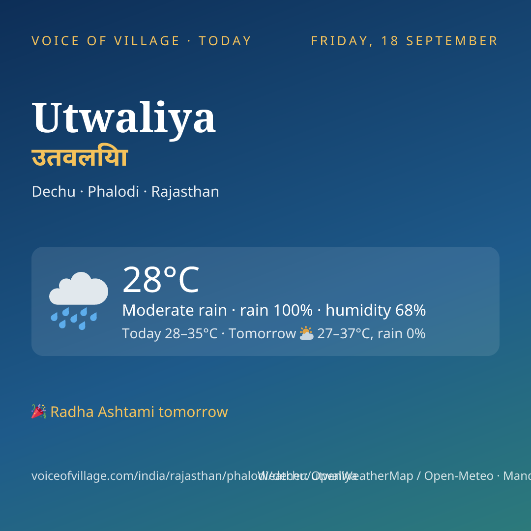 Utwaliya today