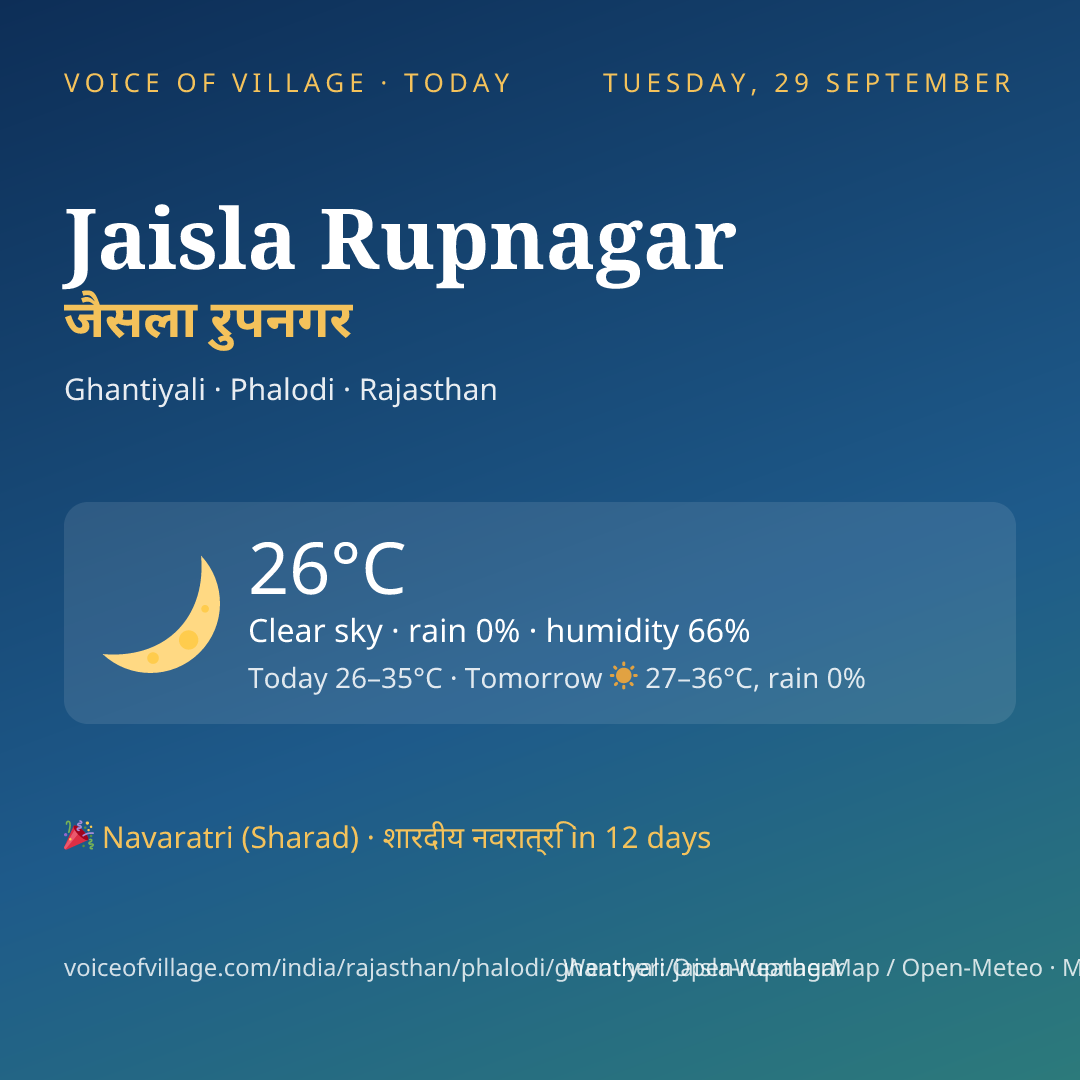 Jaisla Rupnagar today