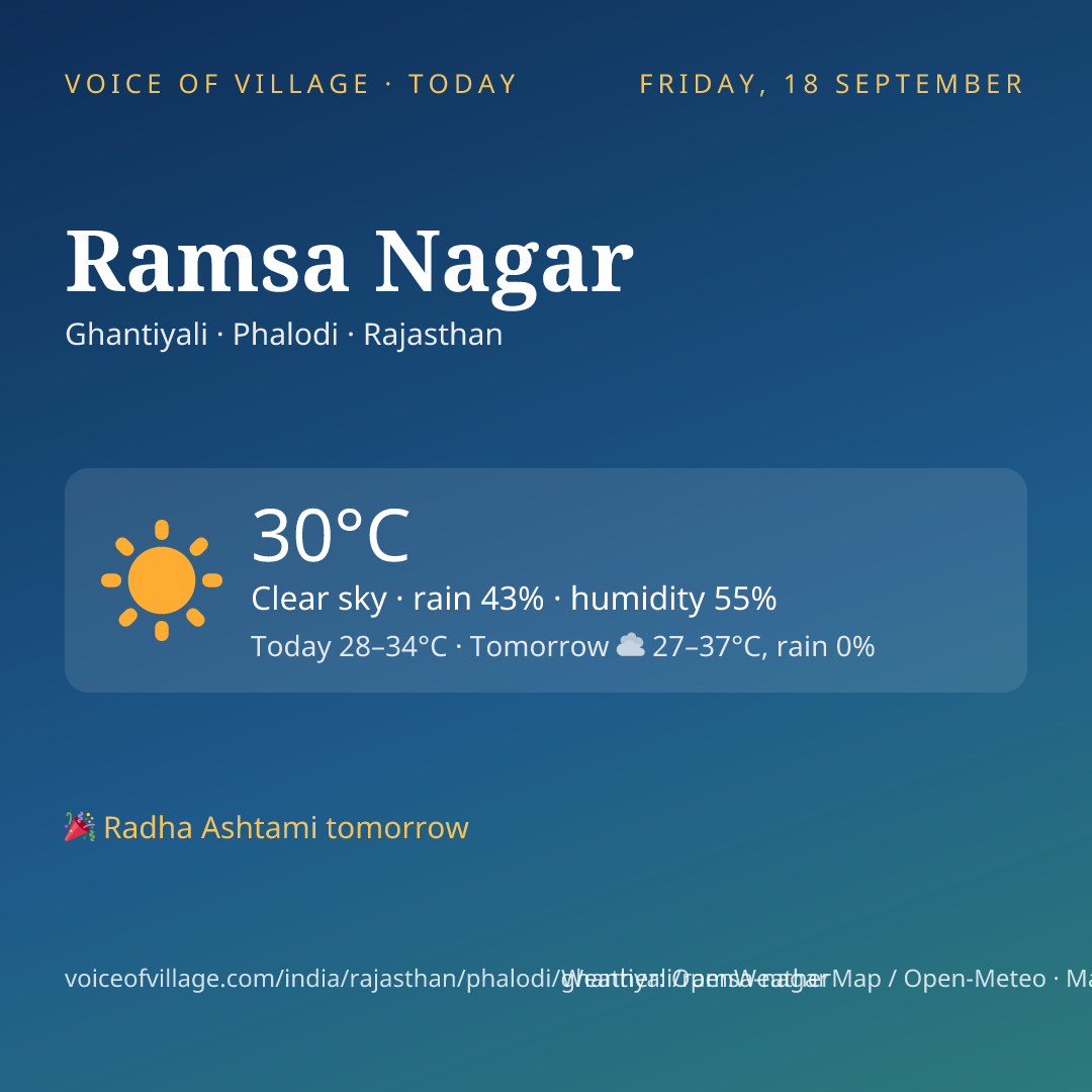 Ramsa Nagar today